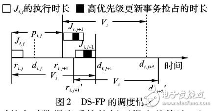 基于可延遲調(diào)度提升實(shí)時(shí)數(shù)據(jù)對象時(shí)序一致性服務(wù)質(zhì)量算法