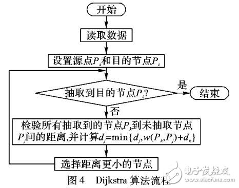 基于Dijkstra最短路徑的抽樣算法