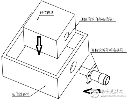 射頻連接?器的設(shè)計基本概念詳解