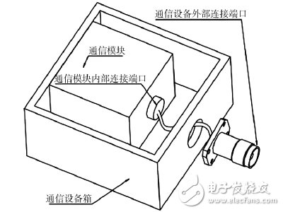 射頻連接?器的設(shè)計基本概念詳解