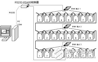 圖1智能蓄電池監測系統