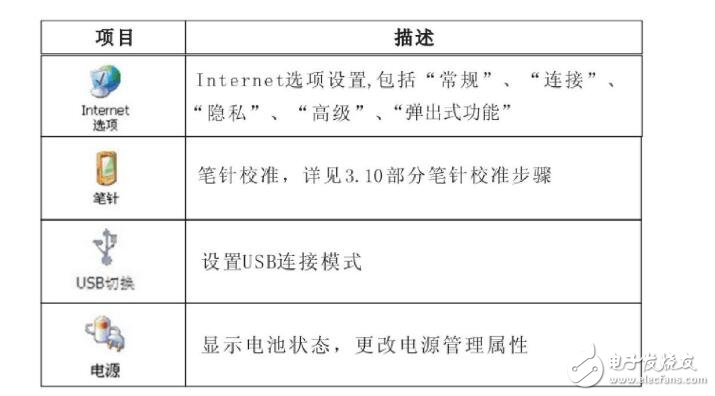 無(wú)線(xiàn)數(shù)據(jù)終端怎么使用說(shuō)明及設(shè)置方法