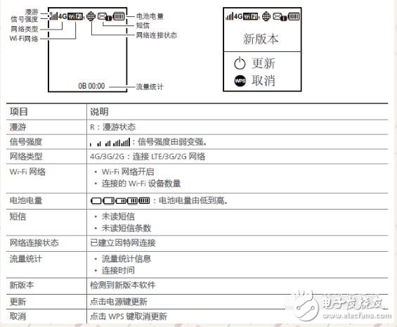 無線數據終端怎么使用說明及設置方法