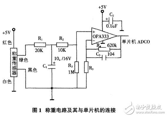 基于STC12C5A60S2單片機(jī)的自動稱重控制設(shè)計