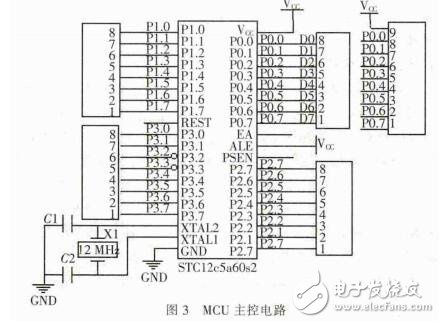 基于STC12c5a60s2單片機的3D顯示屏設計