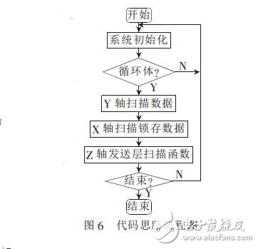 基于STC12c5a60s2單片機的3D顯示屏設計