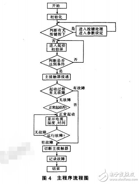 基于STC12C5A60S2單片機防爆電抗器控制器的設計