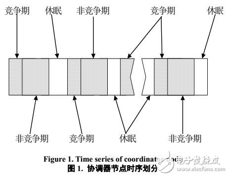 移動無線個人區域網絡中MAC協議分析研究