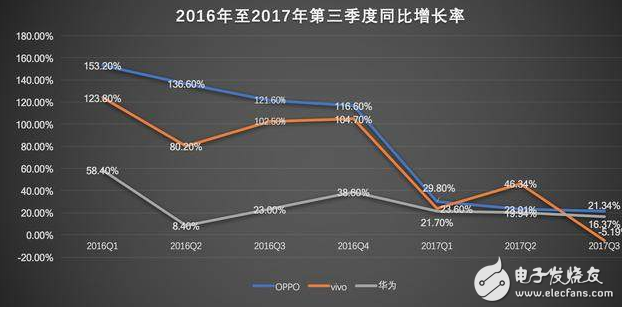 中國手機行業格局再變 2018將出現一超三強