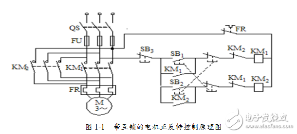 帶互鎖的電機正反轉控制系統實訓論文