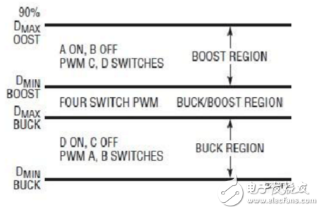 基于LTC3789芯片的高效同步升降壓電源設計