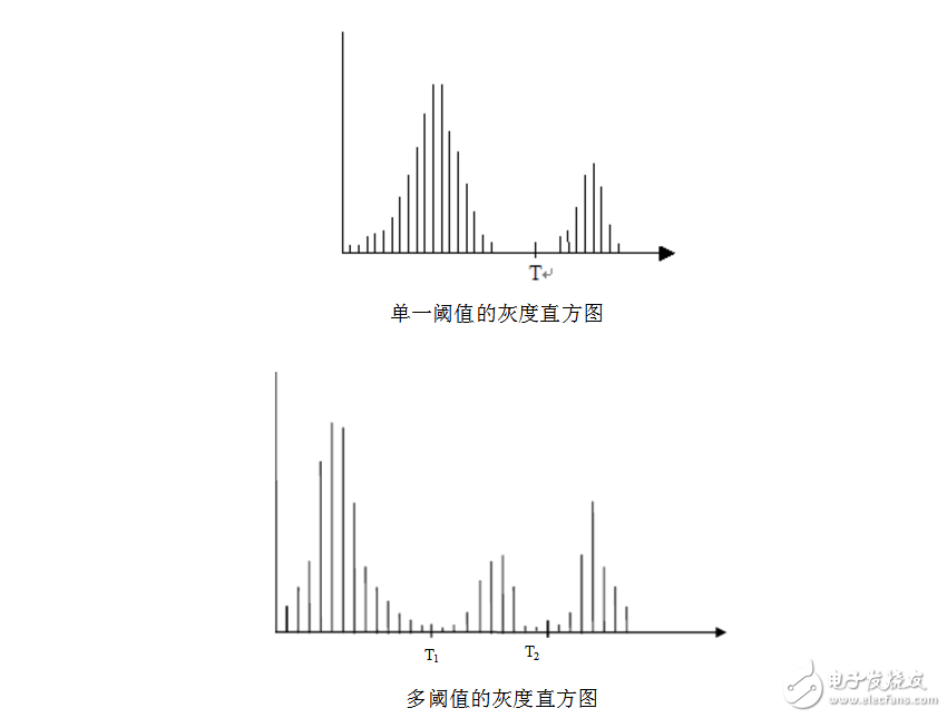 圖像分割技術(shù)的原理及應(yīng)用