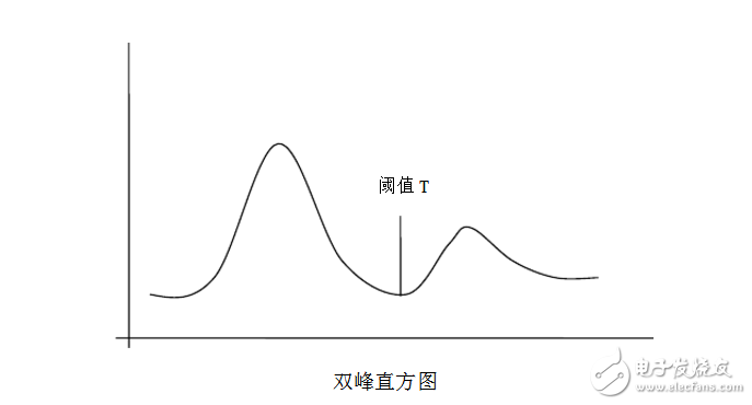 圖像分割技術(shù)的原理及應(yīng)用