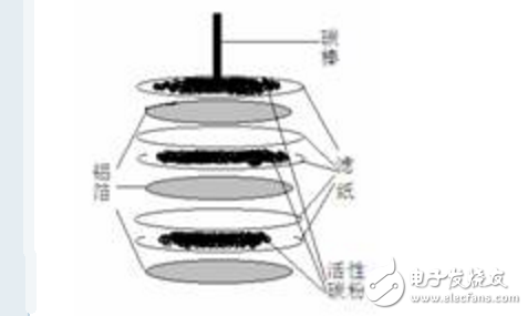 如何自制鋁空氣電池_鋁空氣電池制作方法教程詳解