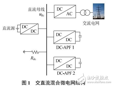 交直流混合微電網中直流母線電壓紋波抑制方法