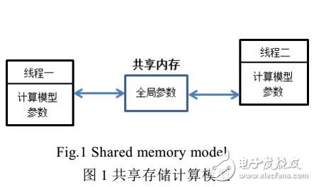 可擴(kuò)展機(jī)器學(xué)習(xí)的并行與分布式優(yōu)化算法綜述