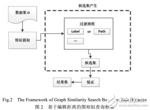 一種基于SQL的圖相似性查詢方法