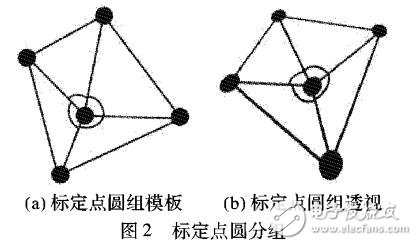 圖像中光暈分析的光照方向測(cè)算算法