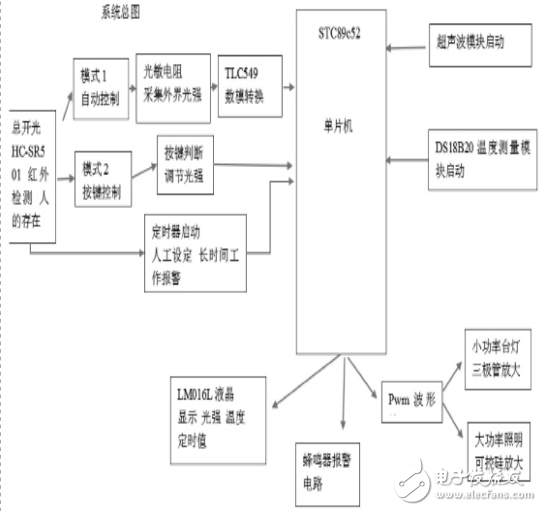 基于TLC549芯片的多功能智能照明系統