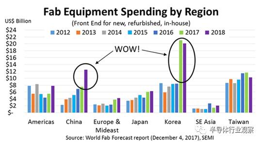 半導體行業發展前景非常越來越好