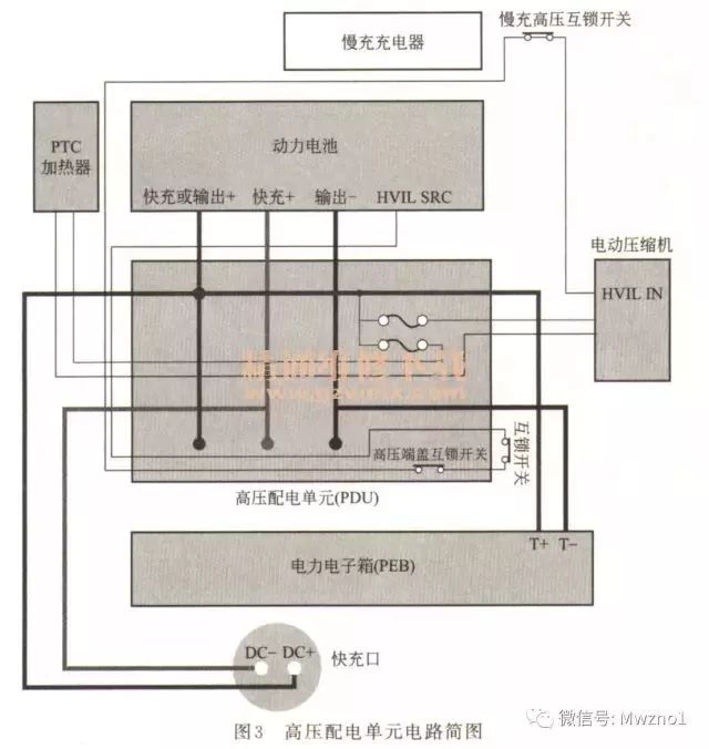 基于榮威/寶馬/比亞迪高壓系統結構的詳細分析