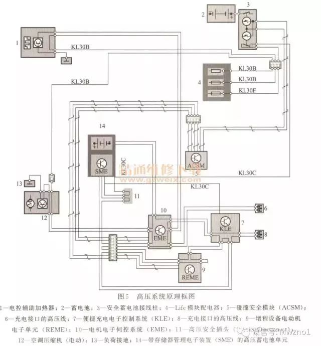 基于榮威/寶馬/比亞迪高壓系統結構的詳細分析