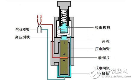 打火機的點火器放電與靜電槍放電的區別分析