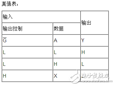 74hc244工作原理詳解_引腳圖及功能_電氣參數及應用電路