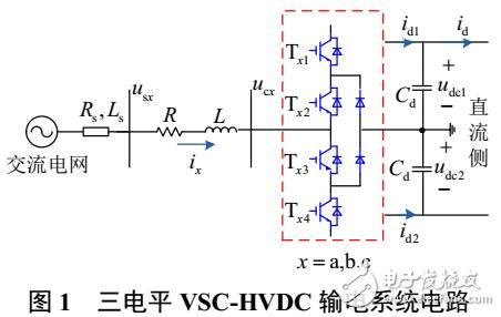 不對(duì)稱(chēng)電網(wǎng)電壓下VSC-HVDC模型預(yù)測(cè)直接功率控制