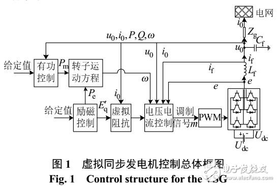 基于Hamilton系統方法的VSG控制研究