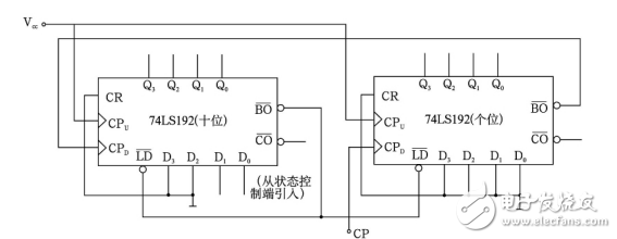 基于74LS192的級聯(lián)實現(xiàn)紅綠燈的倒計時設(shè)計（附紅綠燈設(shè)計仿真電路）