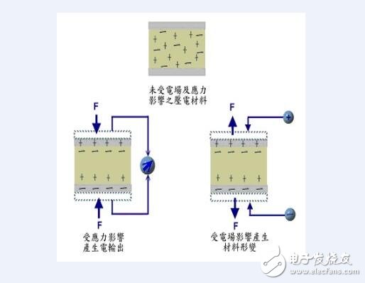 壓電效應起電原理是什么_壓電效應的應用介紹