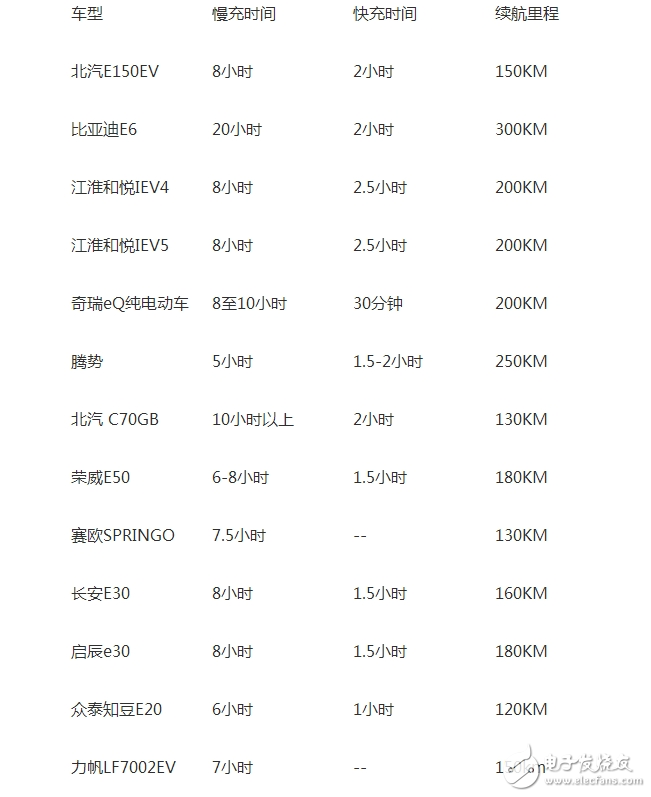 汽車(chē)充電樁如何充電_充電時(shí)間需要多長(zhǎng)