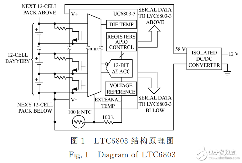 基于LTC6803的單體電池電壓采集系統設計