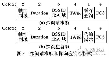 基于無線視頻傳輸EHCF的動(dòng)態(tài)調(diào)度機(jī)制