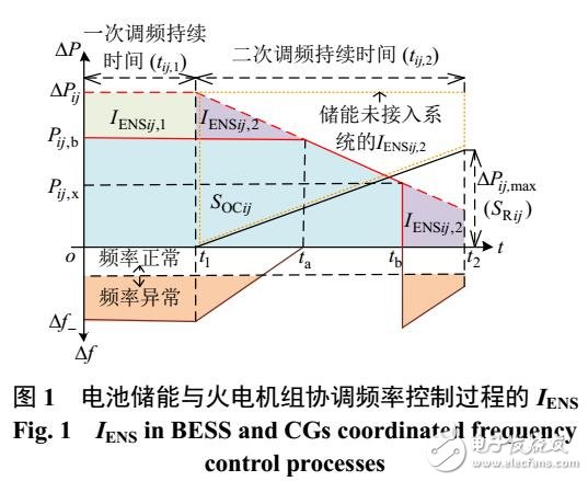 計及系統動態可靠性評估的光伏電站儲能經濟配置