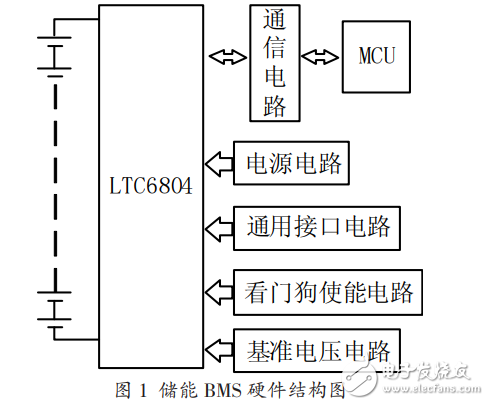 LTC6804在電池管理系統(tǒng)中的應(yīng)用