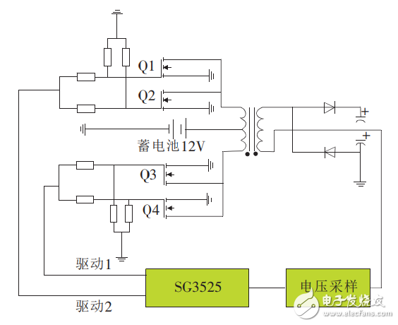 基于SG3525控制的車載逆變電源設計