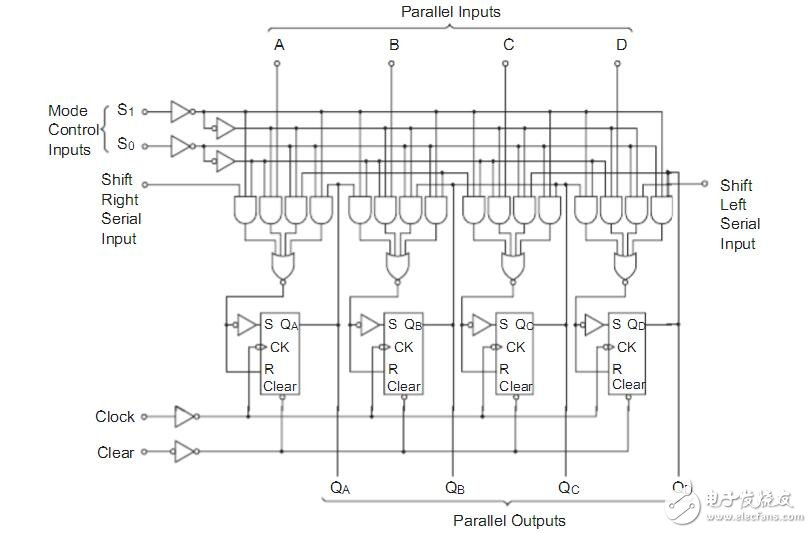 74ls194引腳圖及功能_74ls194功能表_74ls194應用電路