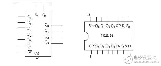 74ls194引腳圖及功能_74ls194功能表_74ls194應用電路