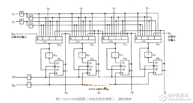 74ls194串行數據到并行數據的轉換