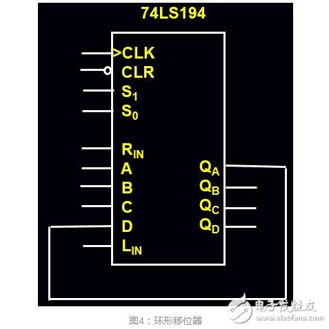 74ls194串行數據到并行數據的轉換