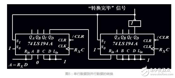 74ls194串行數據到并行數據的轉換