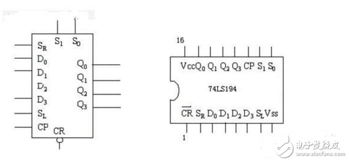 74ls194串行數據到并行數據的轉換