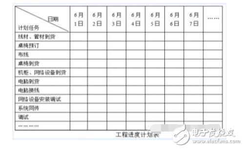 常用弱電設備安裝規范介紹