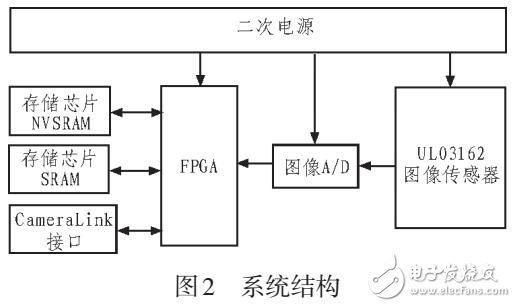 改進(jìn)的紅外圖像增強(qiáng)算法及其在FPGA上的實(shí)現(xiàn)