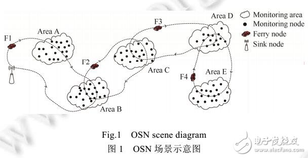 時(shí)間演化圖的機(jī)會(huì)傳感網(wǎng)絡(luò)連通均衡性模型