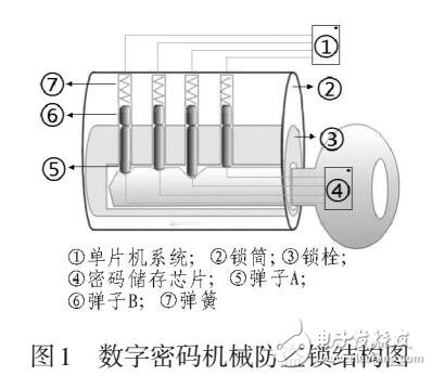 基于AT89S52芯片數字機械安全鎖設計