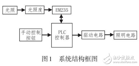 基于超級(jí)電容儲(chǔ)能式電蚊拍電路的應(yīng)用設(shè)計(jì)