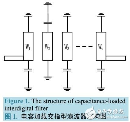 小型化交指型LTCC帶通濾波器設計